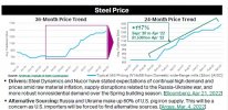 steel prices.jpg