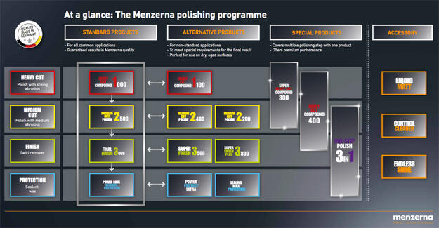 Menzerna-2015-Polishing-Program-1.jpg